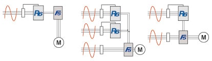 Combivert R6 – regenerativt system 1